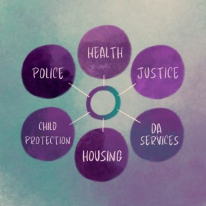 Multi agency graphic